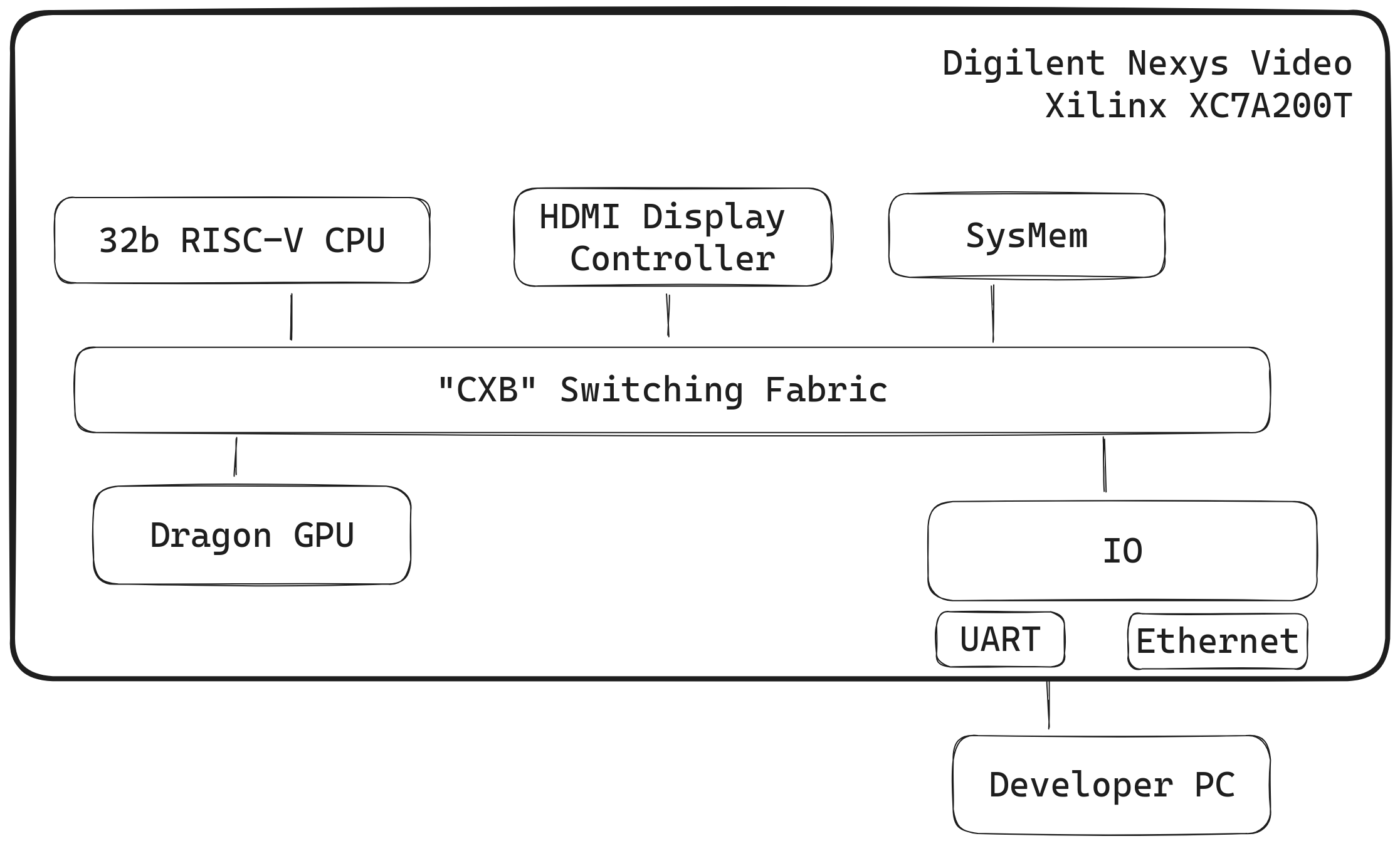 System Diagram