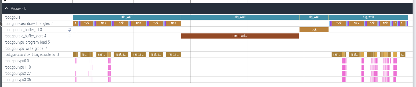 Perfetto optimization opportunity