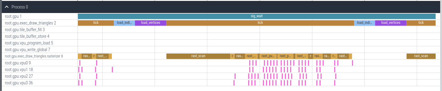 Zoom on the perfetto trace